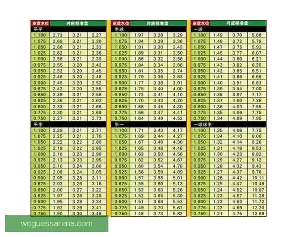 体育竞猜赔率分析与趋势解读：如何精准把握赛事赢利机会