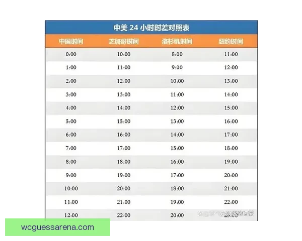 2026年世界杯完整赛程安排及关键比赛时间一览表