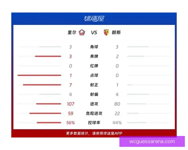 里尔3-0朗斯帕尔多传射哈拉尔德松费利克斯科雷亚进球助胜