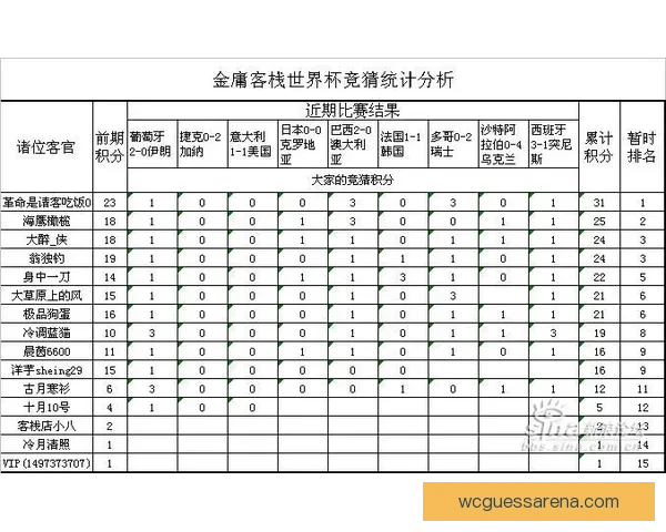 世界杯竞猜赔率分析与最新赔率动态查询指南