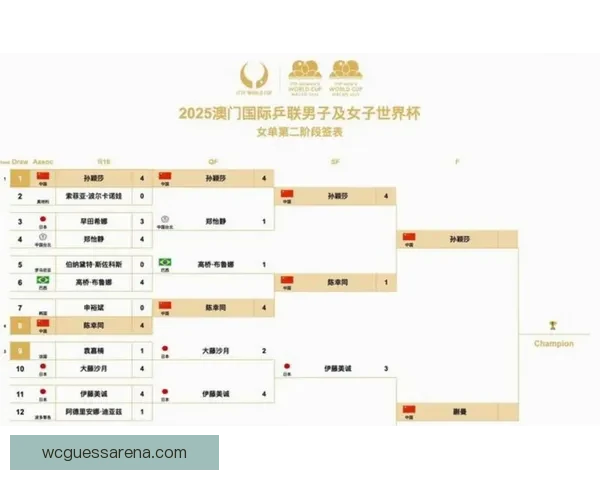 2026年世界杯完整赛程安排及关键比赛时间一览表