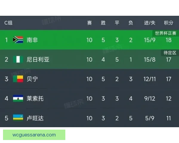 2026年世界杯完整赛程安排及关键比赛时间一览表