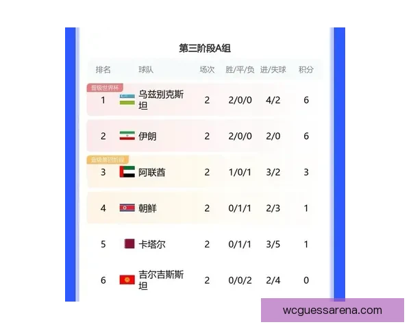 2026世界杯最新积分榜全解析各强队排名与晋级形势预测