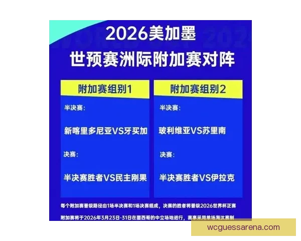 2026年世界杯淘汰赛规则详解及赛事进程分析