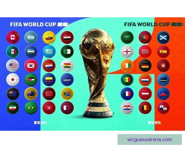 2026年世界杯晋级规则全面解析与参赛队伍分配方式详解